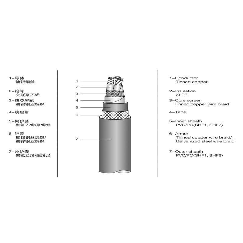 Cábla Cumhachta Mara Inslithe XLPE Cábla Cumhachta Mara Inslithe XLPE